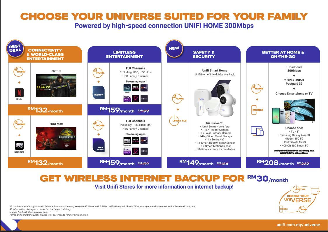 Apply Unifi and complete unifi fibre signup in Kedah