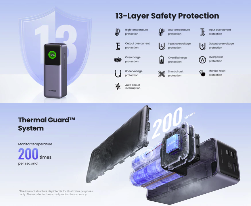 UGREEN Nexode Power Bank product image 3