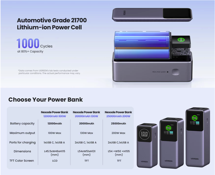 UGREEN Nexode Power Bank product image 4